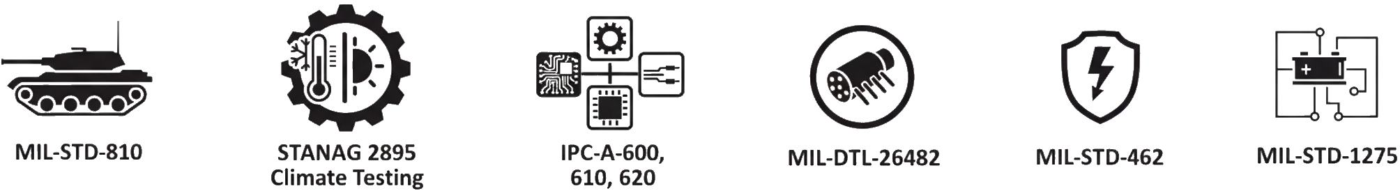Сертификаты и стандарты WireTech
